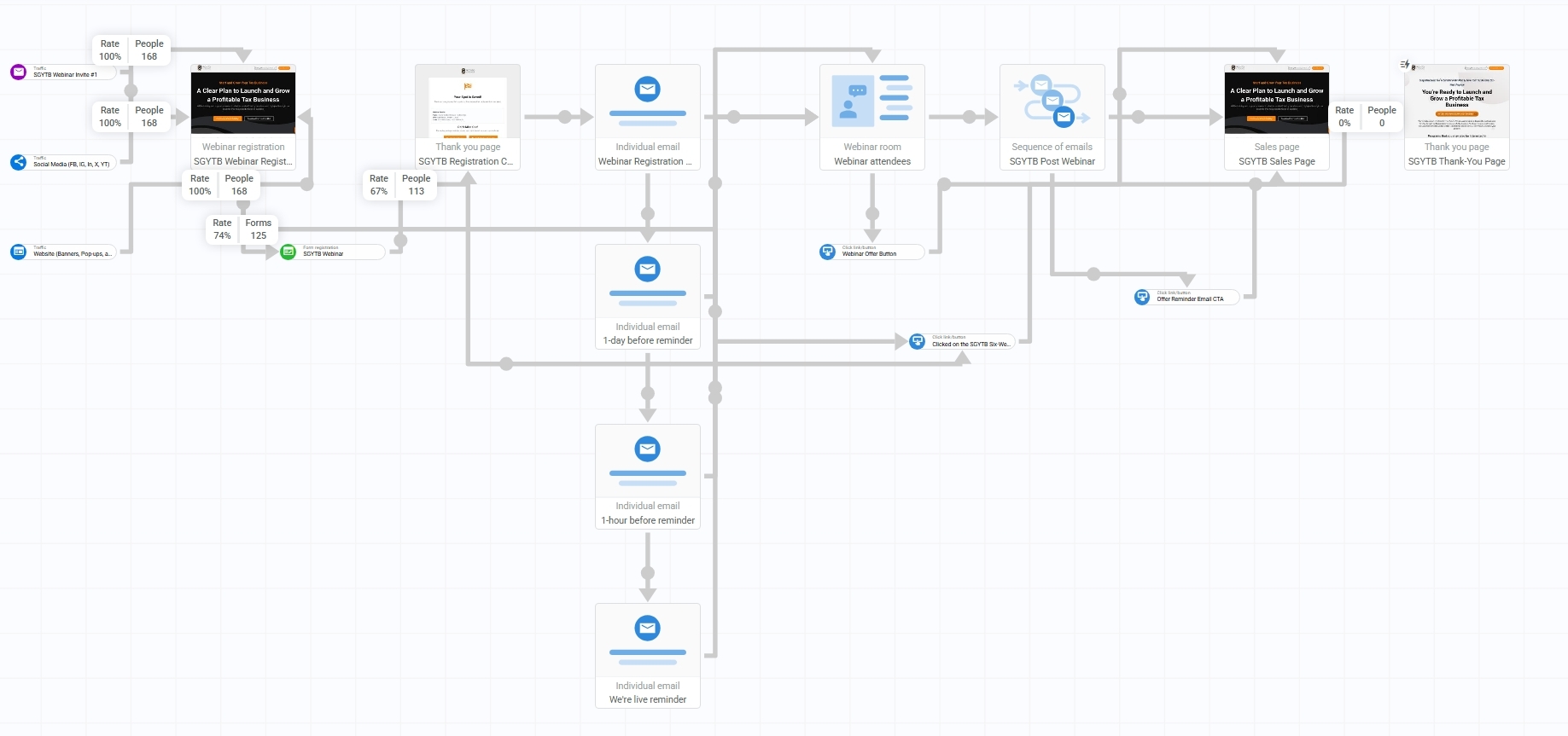 Visualización del Mapa de Conversión Estratégico