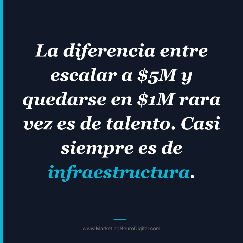 <span id="hs_cos_wrapper_name" class="hs_cos_wrapper hs_cos_wrapper_meta_field hs_cos_wrapper_type_text" style="" data-hs-cos-general-type="meta_field" data-hs-cos-type="text" >Cómo escalar una firma de servicios sin convertirte en el Cerrador en Jefe</span>